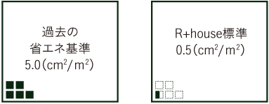 高気密の指標となる「C値」