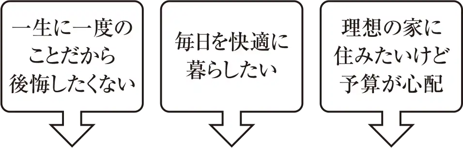 「一生に一度のことだから後悔したくない」「毎日を快適に暮らしたい」「理想の家に住みたいけど予算が心配」