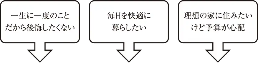 「一生に一度のことだから後悔したくない」「毎日を快適に暮らしたい」「理想の家に住みたいけど予算が心配」