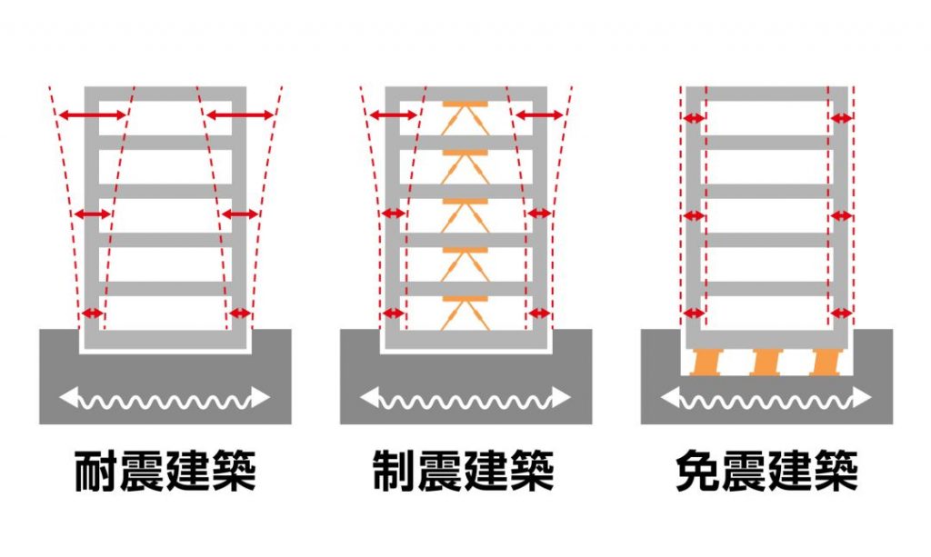 耐震建築・制震建築・免震建築